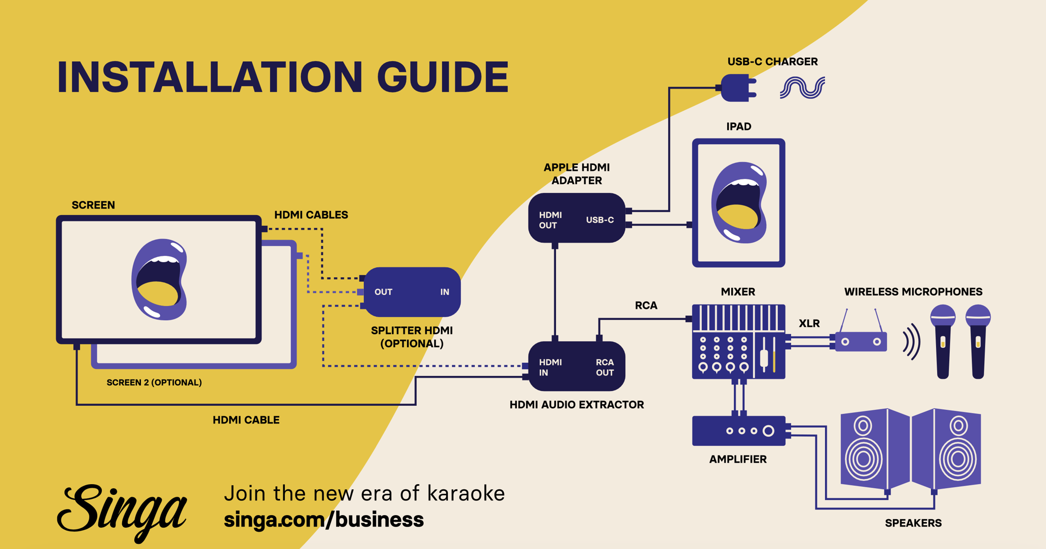 Installation Guide when using Apple HDMI Adapters