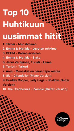 Huhtikuu