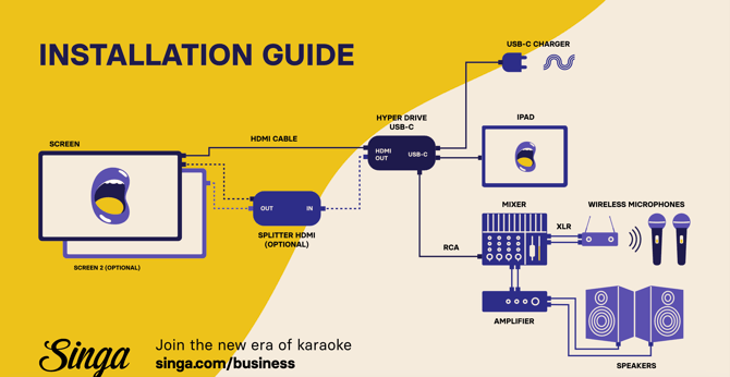 Installation Guide - HyperDrive