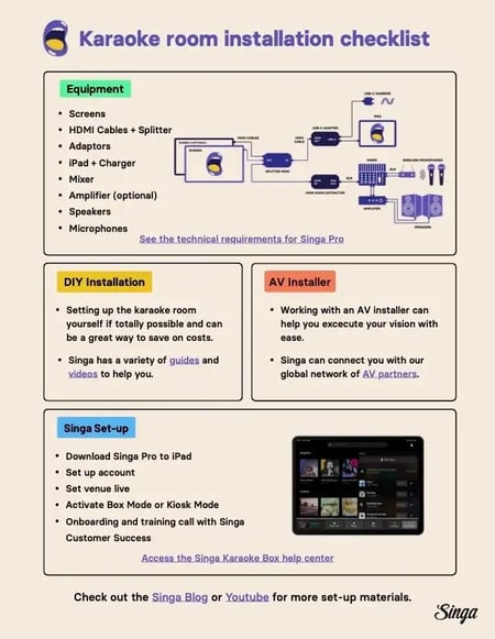 Karaoke-Room-Installation-Checklist-EN+(1)